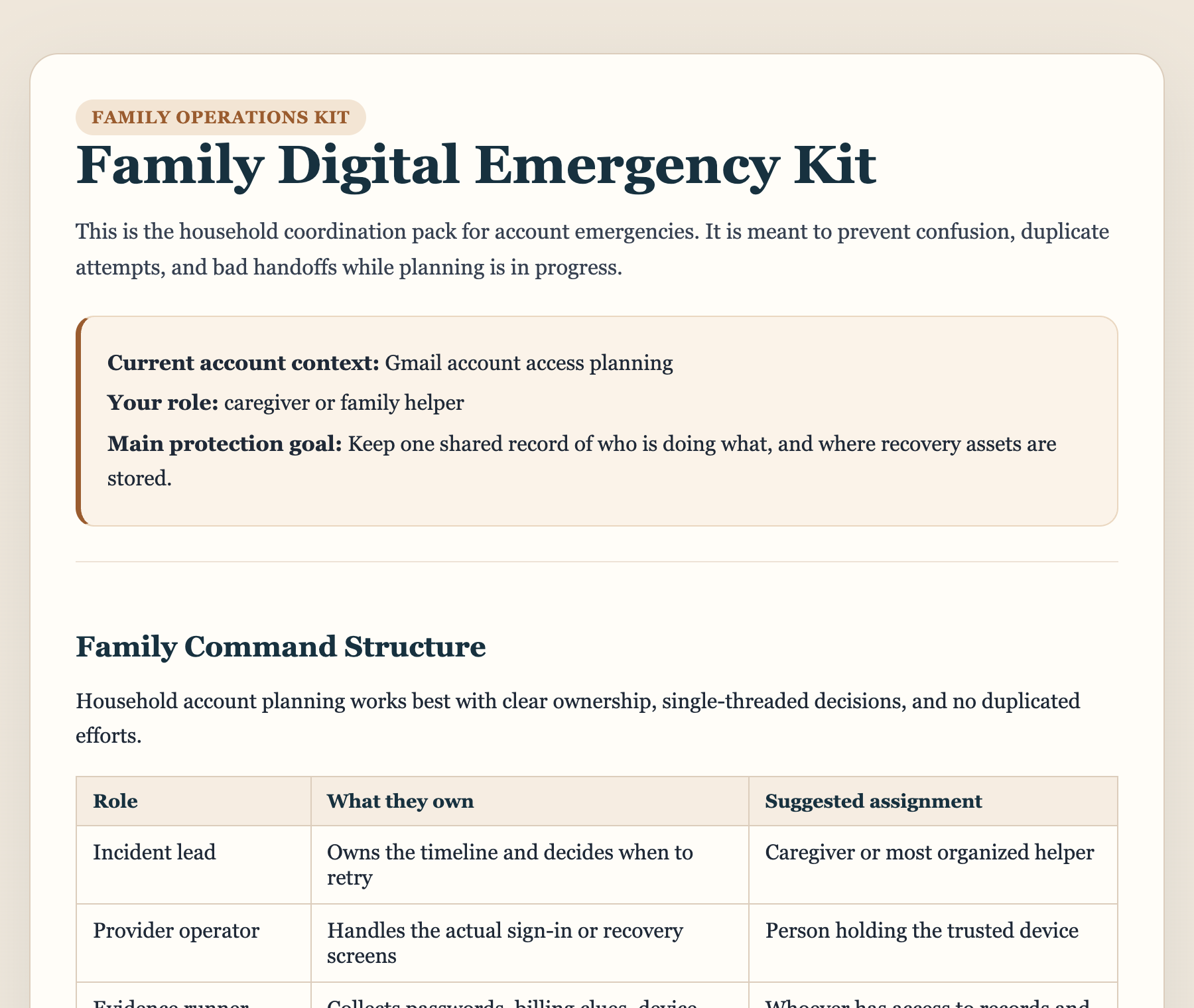 A family handoff brief listing who is doing what, which account is being worked on, what has already been tried, and the agreed boundaries on what nobody should do
